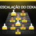 coritiba-x-operario:-escalacoes-confirmadas-para-o-duelo-no-couto-pereira