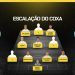 goias-x-coritiba:-escalacoes-confirmadas-para-o-duelo-da-serie-b