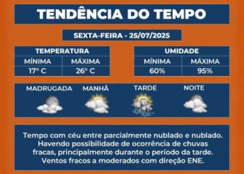 defesa-civil-emite-tendencia-do-tempo-para-esta-sexta-feira