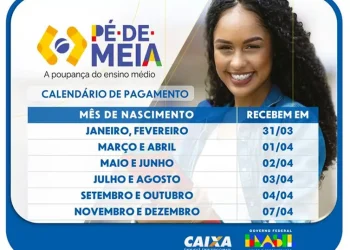 Pé-de-Meia: pagamento da 5ª parcela começa nesta segunda