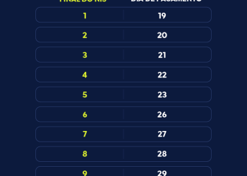 Caixa paga Bolsa Família a beneficiários com NIS de final 5