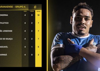 Athletico e Coritiba podem garantir classificação antecipada no Paranaense; veja a matemática